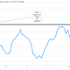 Image for article titled The FOMC statement’s first paragraph—illustrated!